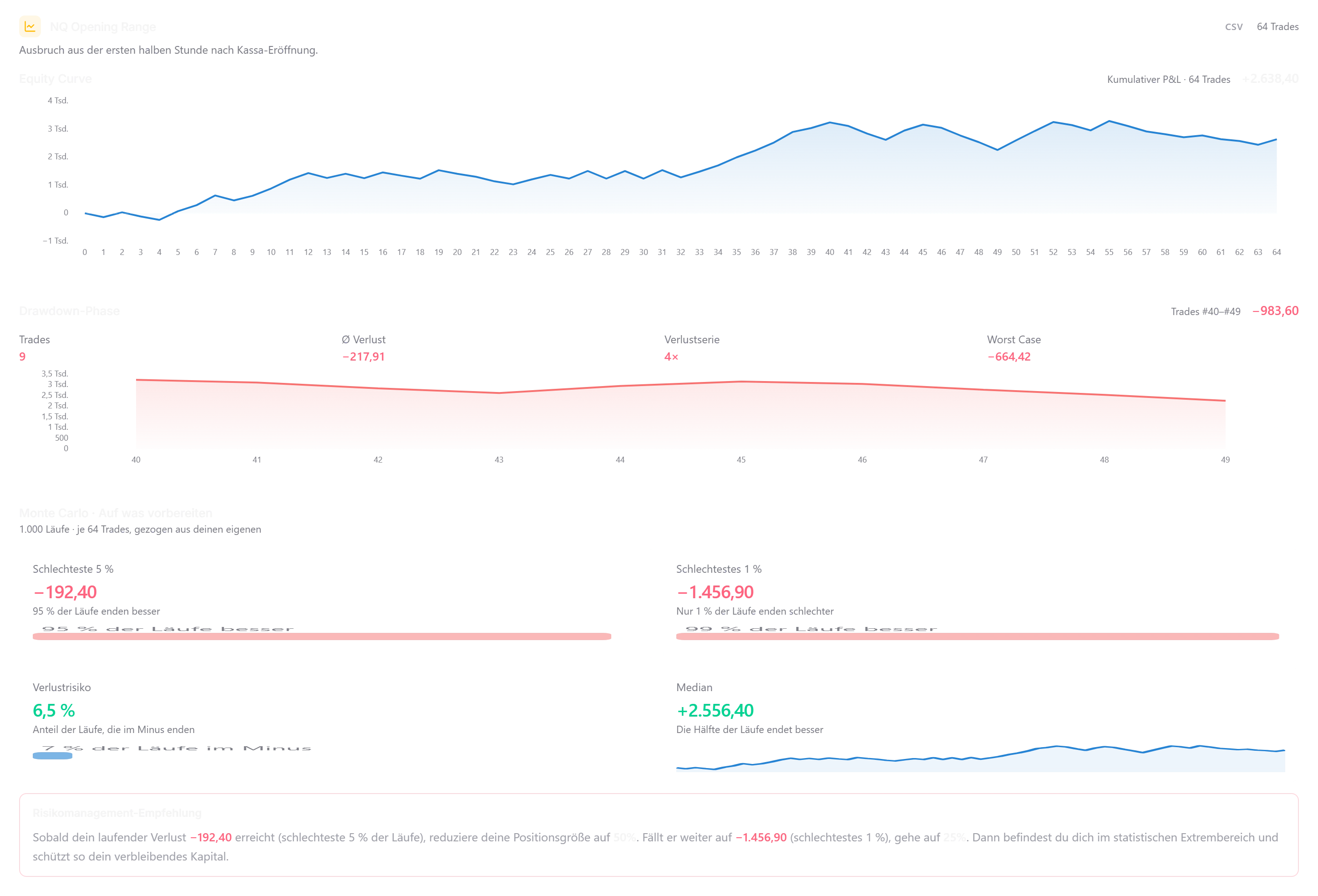 Strategy Intelligence der Strategie NQ Opening Range mit Equity Curve und Drawdown-Phase
